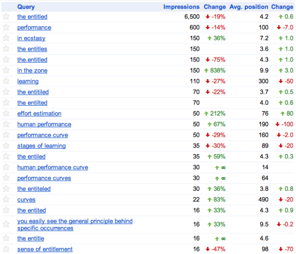 google webmaster search queries